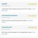 College Station Female Escorts